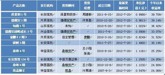 阳光私募周评（7.23-7.29） 业绩分化加剧，私募跑输公募，实业投资管理能力成关键