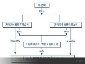 荣华实业高溢价股转警示录 转型承诺需落地，投资切忌盲目跟风