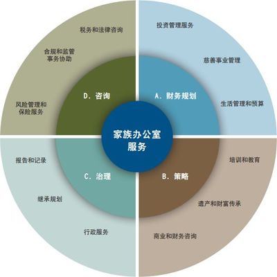 实业投资管理 解码高净值客户的千万年薪金融服务选择