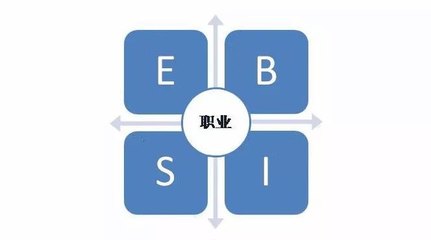 实业投资管理 站在时代机遇顶端的财富智慧