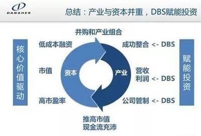 他山之石 | 全球赋能式实业投资标杆 解码丹纳赫的实业投资管理之道