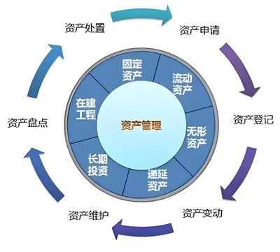 北京投资公司转让与实业投资管理公司收购全攻略 账本齐全的价值体现