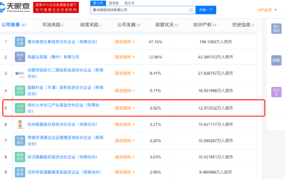小米投资惠州高视科技，实业投资管理领域再添新动态