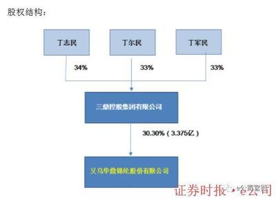 6个跌停、质押率近100%，上市公司为何还要为控股股东6亿担保？