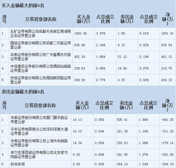 力合股份 主力资金疯狂加仓，三线拉升在即的实业投资管理新篇章