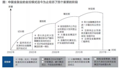 央行金融稳定局研究制定金控管理办法，聚焦实业投资管理规范