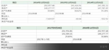 干货荣华实业高溢价股转 转型口说无凭，投资不可恋战