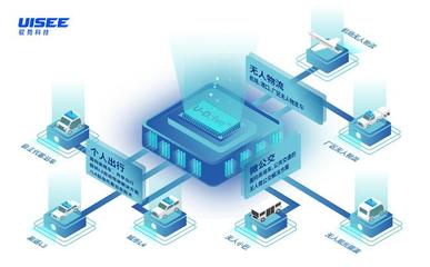 博世投资加码驭势科技，无人物流车正式投入运营